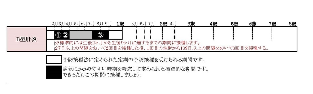 Ｂ型肝炎