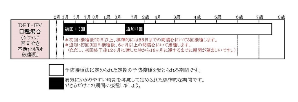 四種混合